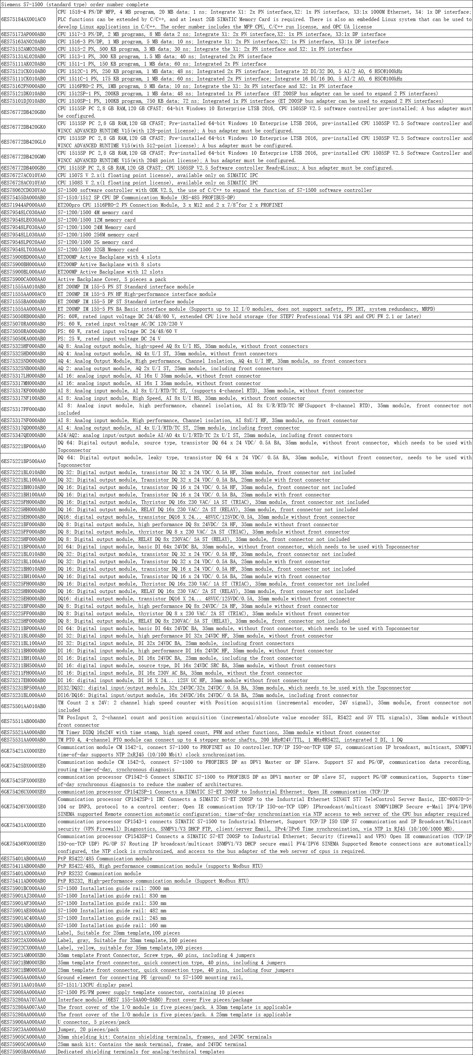 Siemens S7-1500 (стандартный тип) полный номер заказа2