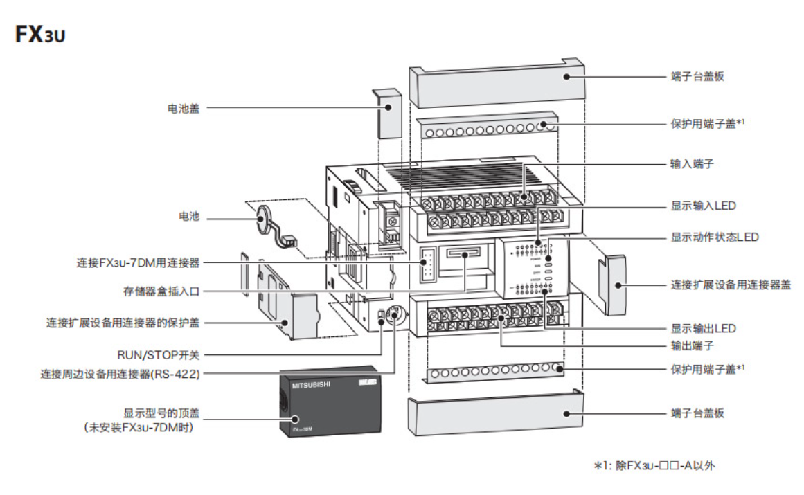 Mitsubishi Electric PLC Программирующий контроллер FX3U-32MT / ES-A2