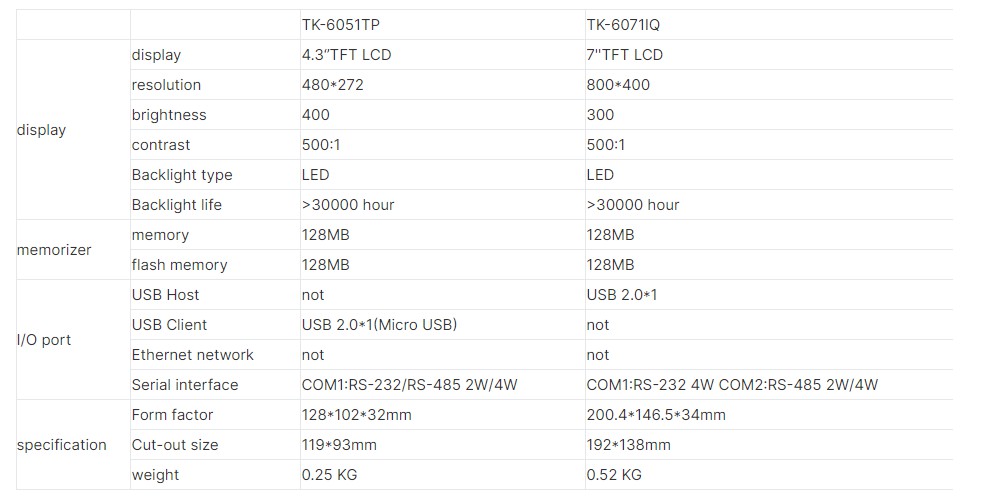 7-дюймовый WEINVIEW TK-6071IP DC 24V 800 * 400 Разрешение сенсорного экрана HMI2