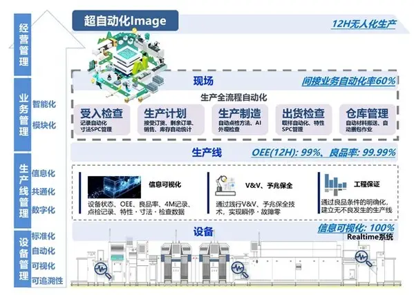 Омрон & ZhongPing развернет AI Factory Solutions на конкурсе Li Chuang 2025, продвигая доступность умного производства2
